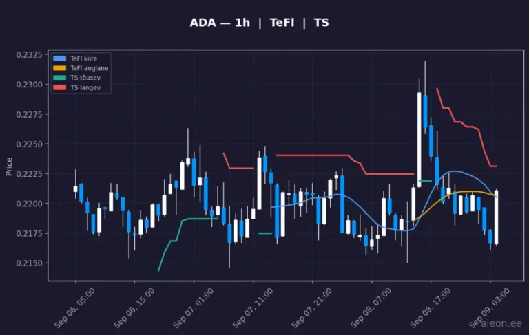 Cardano (ADA) 1h