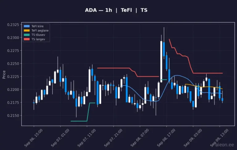 Cardano (ADA) 1h