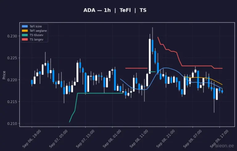 Cardano (ADA) 1h
