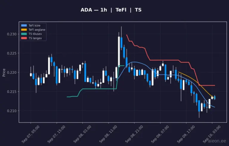 Cardano (ADA) 1h