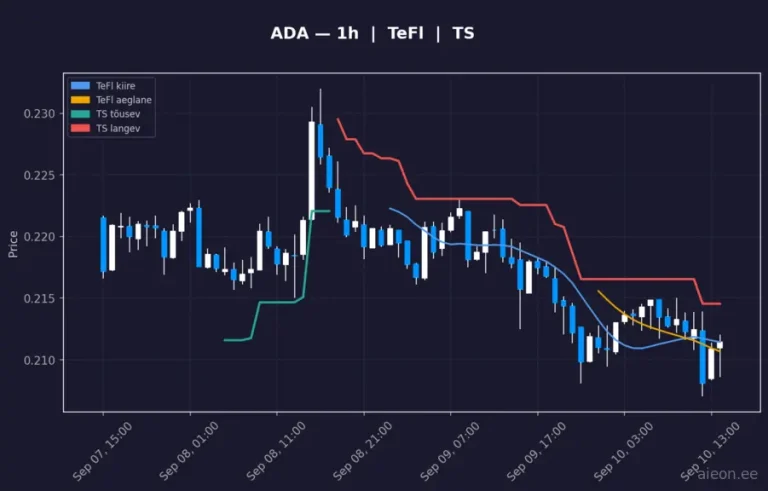 Cardano (ADA) 1h