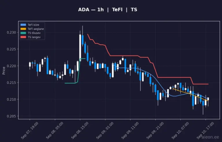 Cardano (ADA) 1h
