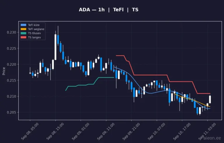 Cardano (ADA) 1h