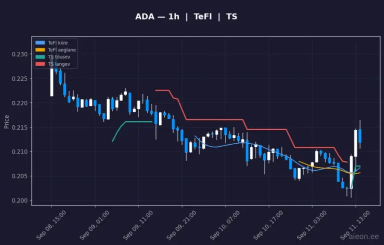Cardano (ADA) 1h