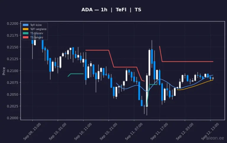 Cardano (ADA) 1h