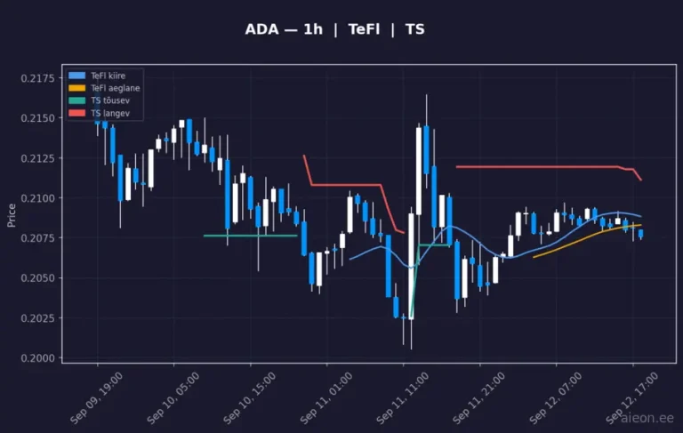 Cardano (ADA) 1h