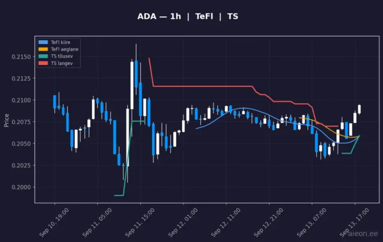 Cardano (ADA) 1h