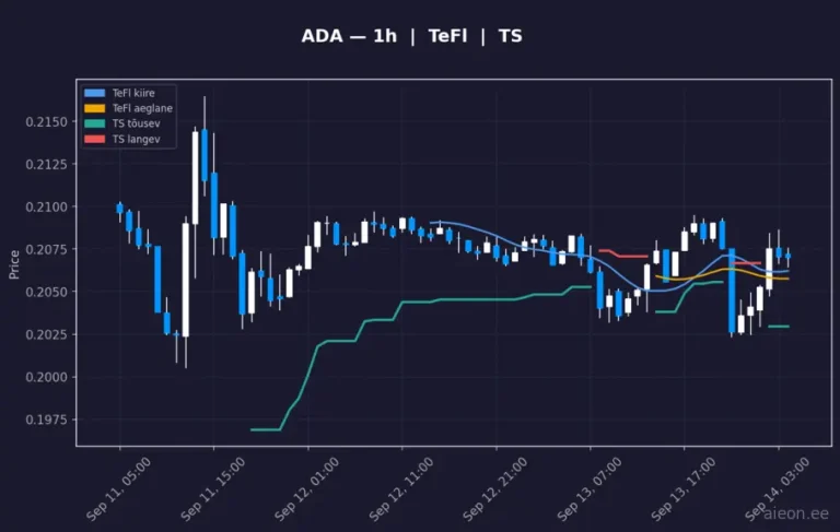 Cardano (ADA) 1h