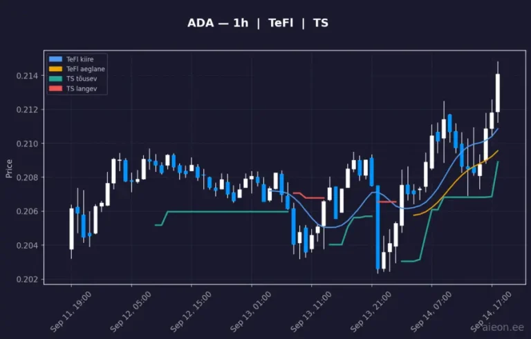 Cardano (ADA) 1h