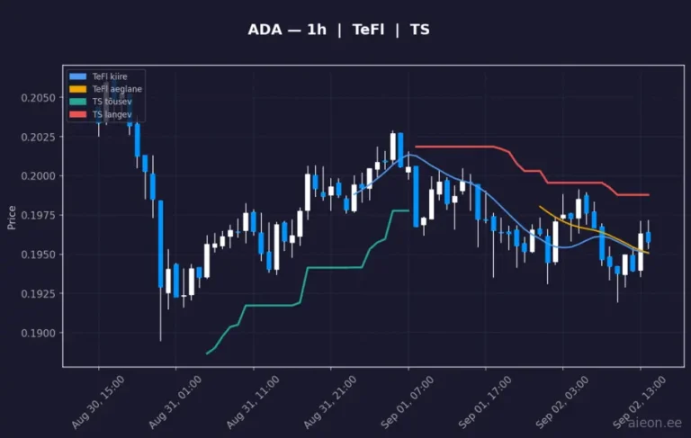 Cardano (ADA) 1h