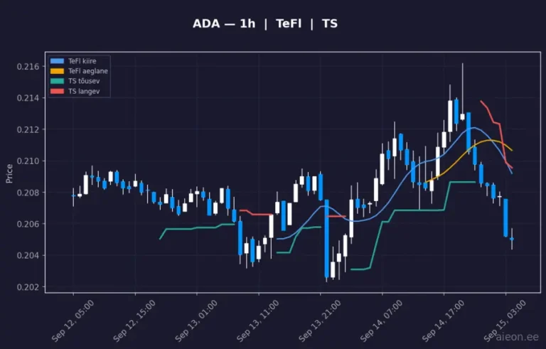 Cardano (ADA) 1h