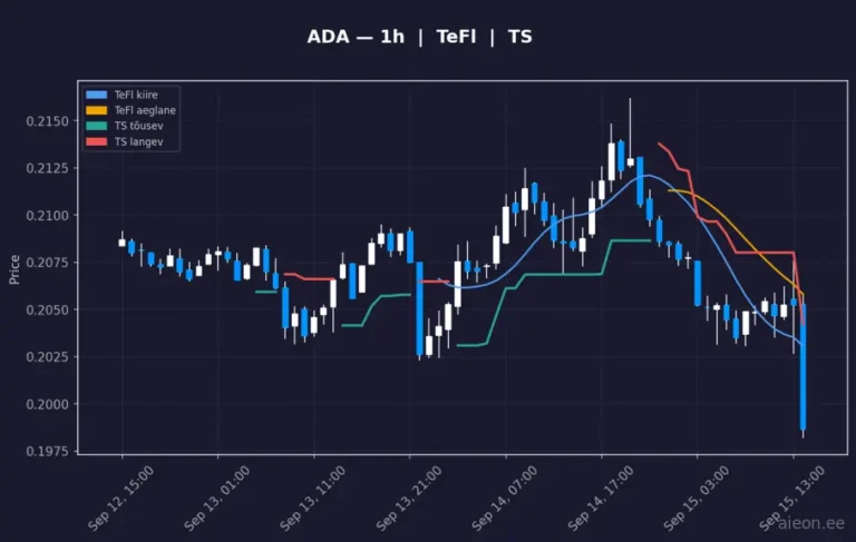 Cardano (ADA) 1h