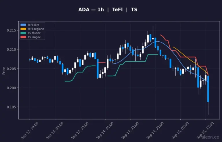 Cardano (ADA) 1h