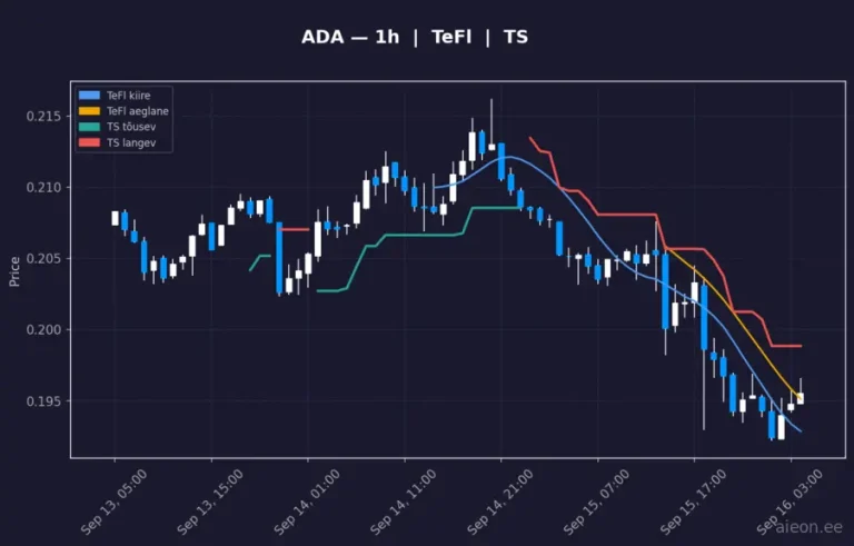 Cardano (ADA) 1h