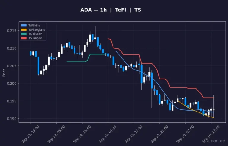Cardano (ADA) 1h