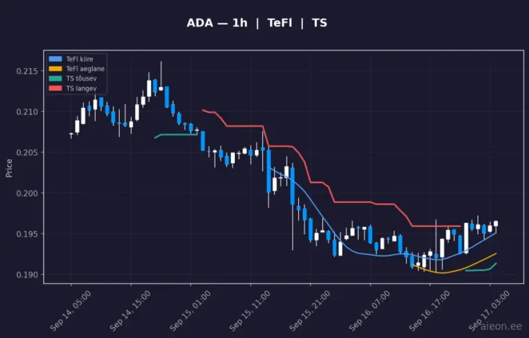 Cardano (ADA) 1h