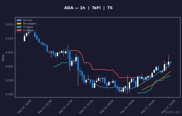 Cardano (ADA) 1h
