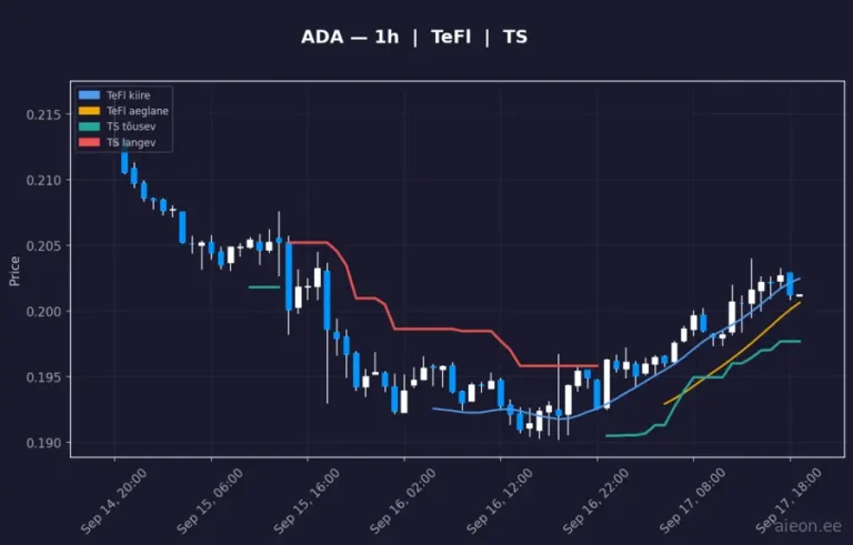 Cardano (ADA) 1h