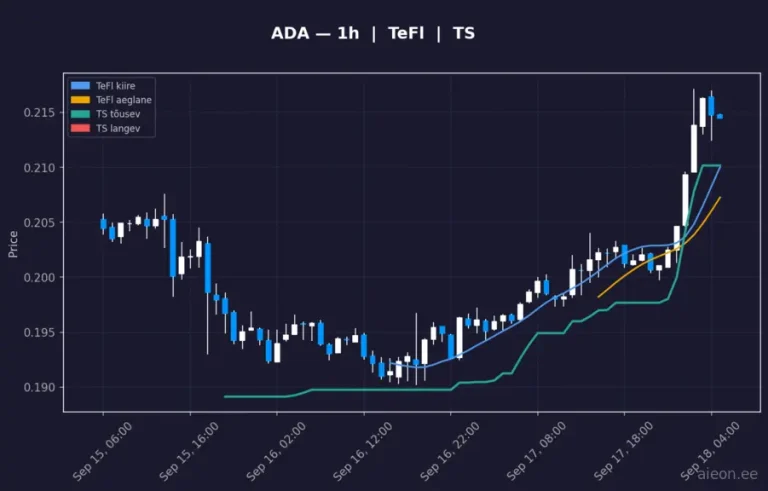 Cardano (ADA) 1h