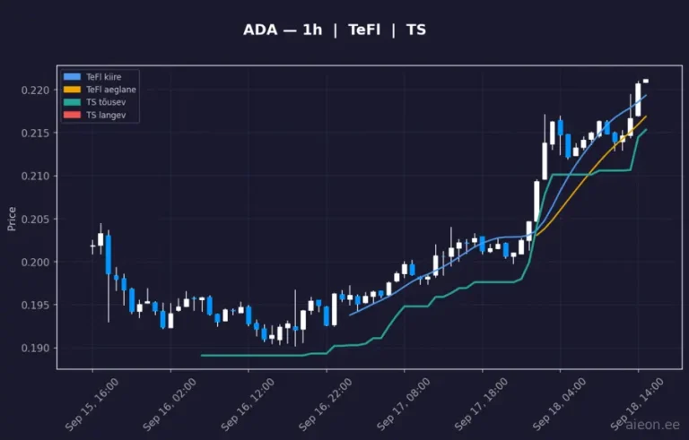 Cardano (ADA) 1h