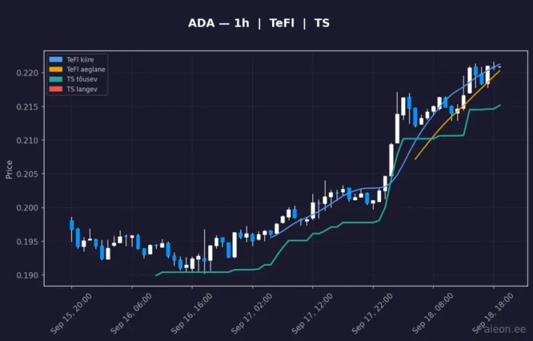 Cardano (ADA) 1h