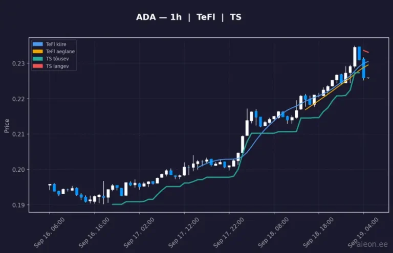 Cardano (ADA) 1h