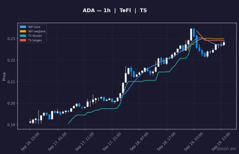 Cardano (ADA) 1h