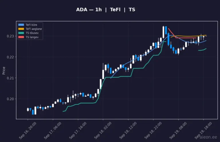 Cardano (ADA) 1h