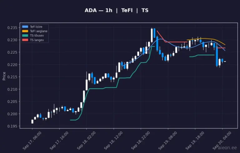 Cardano (ADA) 1h