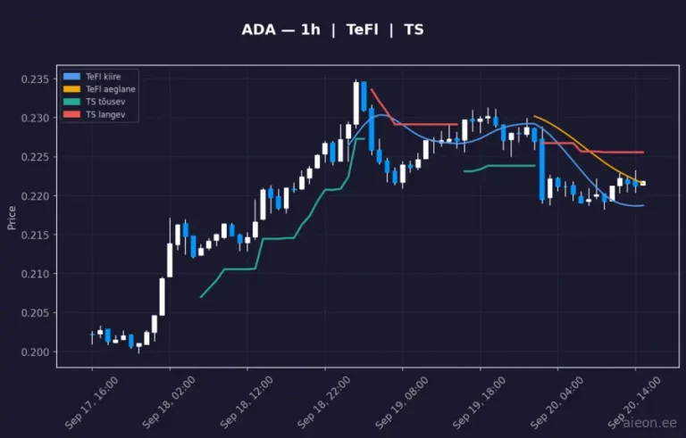 Cardano (ADA) 1h