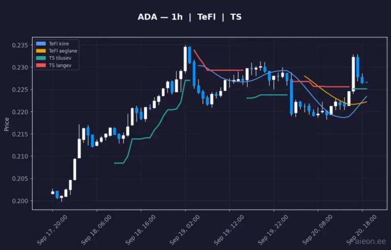 Cardano (ADA) 1h