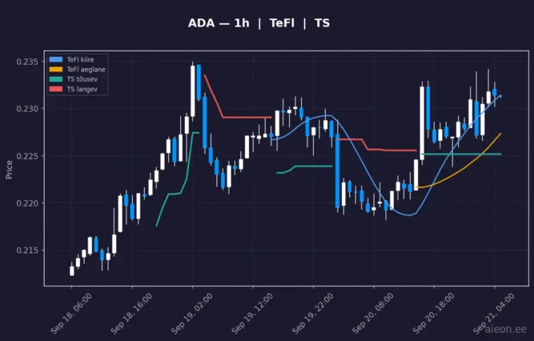 Cardano (ADA) 1h