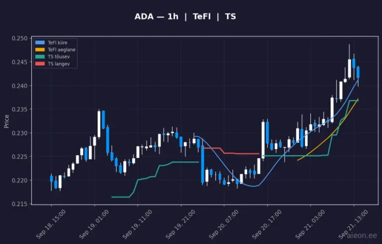 Cardano (ADA) 1h