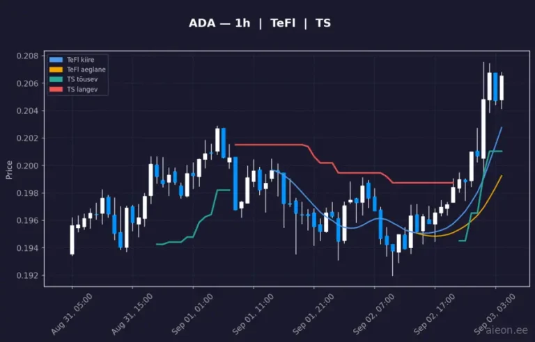 Cardano (ADA) 1h