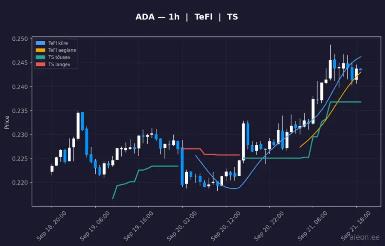 Cardano (ADA) 1h