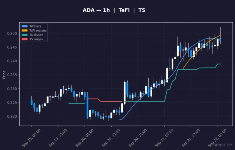 Cardano (ADA) 1h