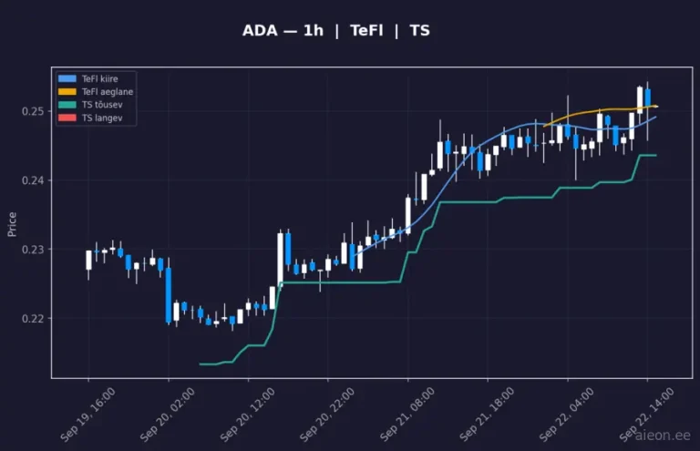 Cardano (ADA) 1h