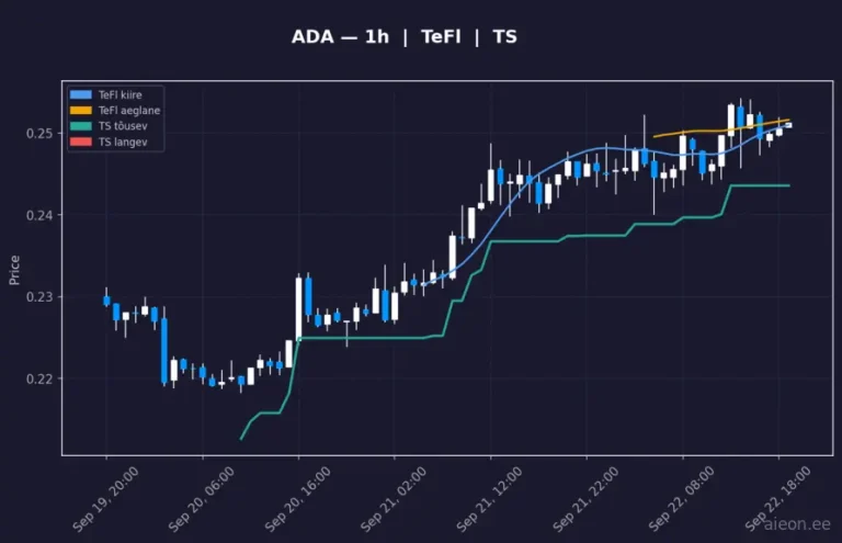 Cardano (ADA) 1h