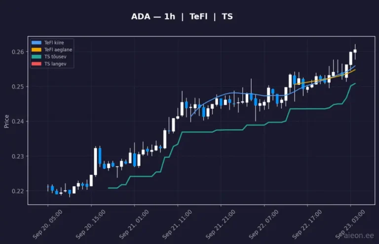 Cardano (ADA) 1h