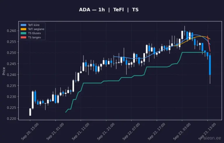 Cardano (ADA) 1h