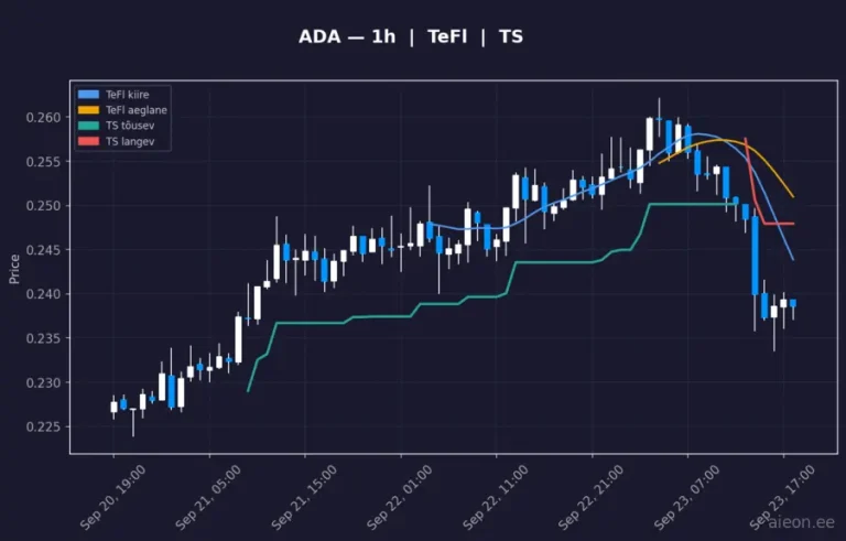 Cardano (ADA) 1h