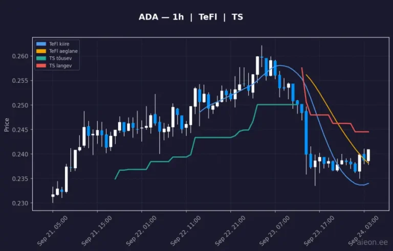 Cardano (ADA) 1h