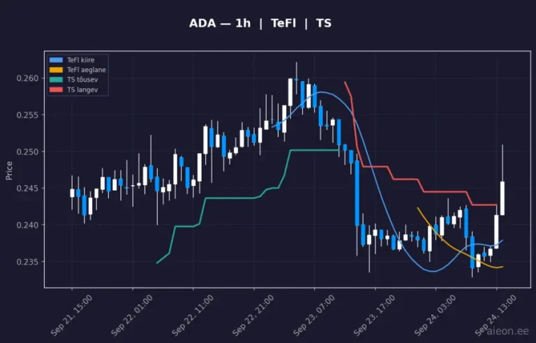 Cardano (ADA) 1h