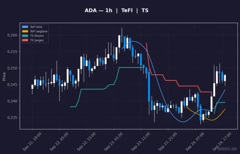 Cardano (ADA) 1h