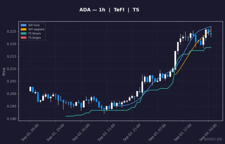 Cardano (ADA) 1h
