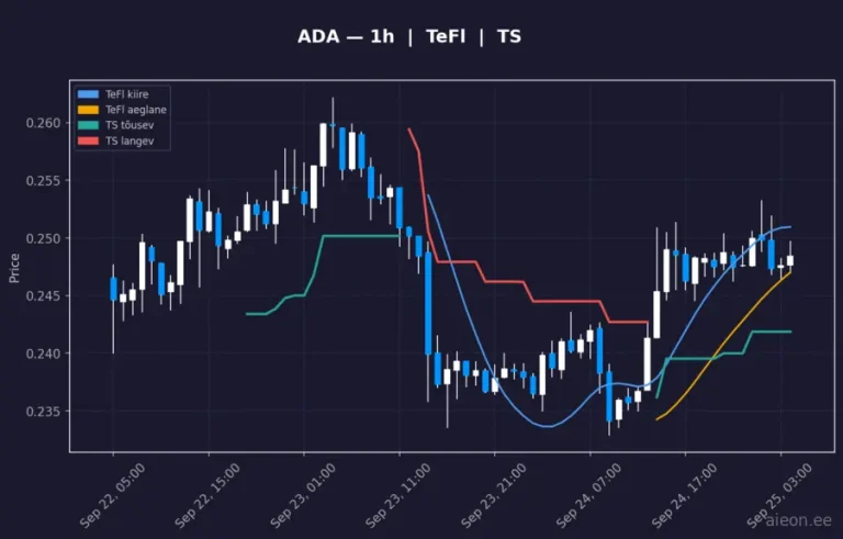 Cardano (ADA) 1h