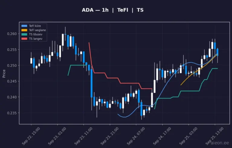 Cardano (ADA) 1h