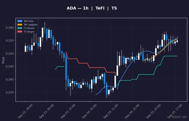 Cardano (ADA) 1h