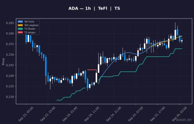 Cardano (ADA) 1h