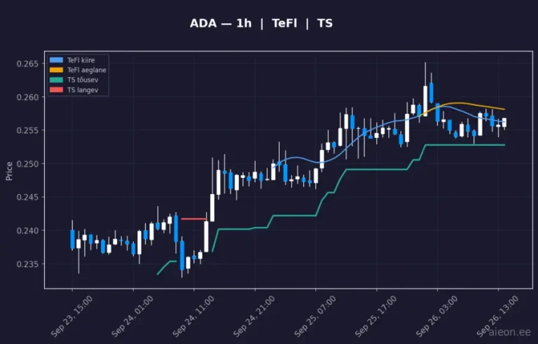 Cardano (ADA) 1h